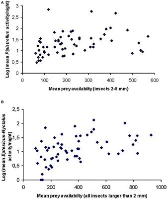 Nocturnal Risks-High Bat Activity in the Agricultural Landscape Indicates Potential Pesticide Exposure